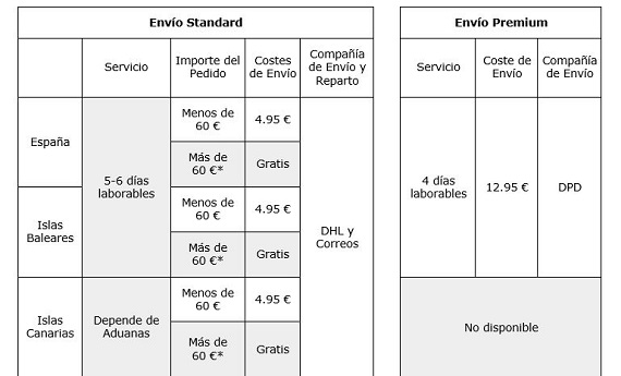 bulk powders envíos y devoluciones