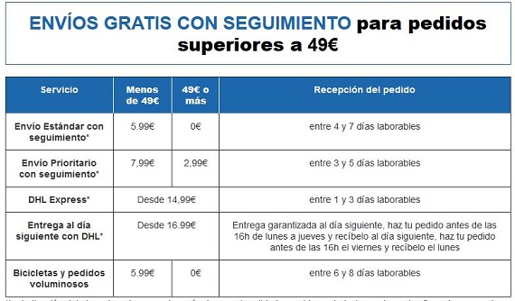 chain reaction envíos y devoluciones